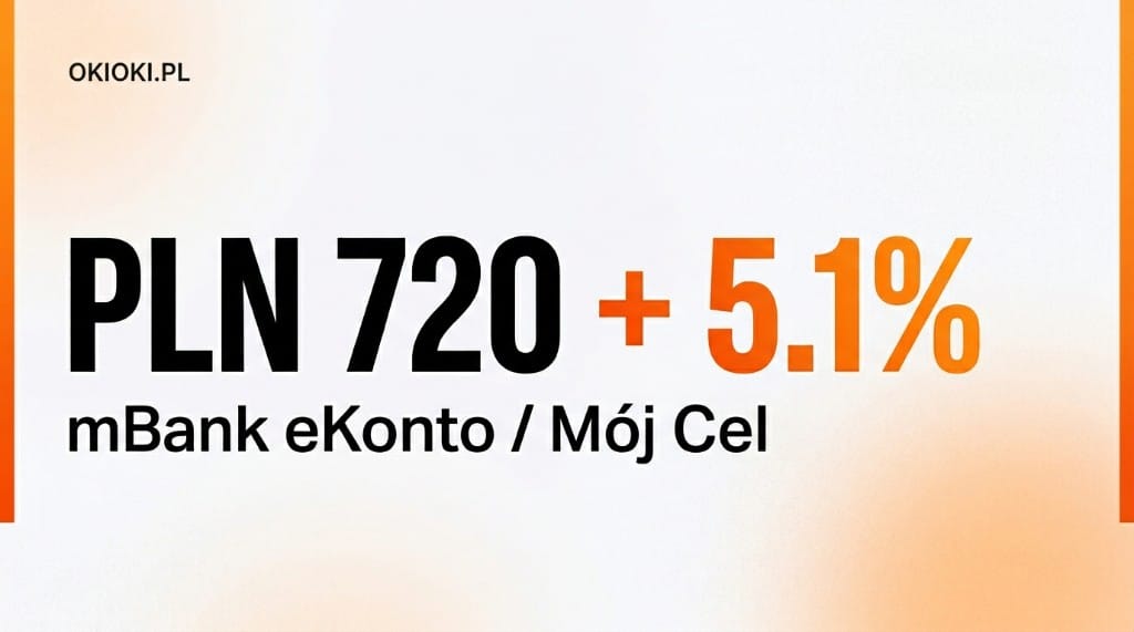 mBank eKonto: до 720 zł і 5,1% на Moje Cele – умови 0 zł