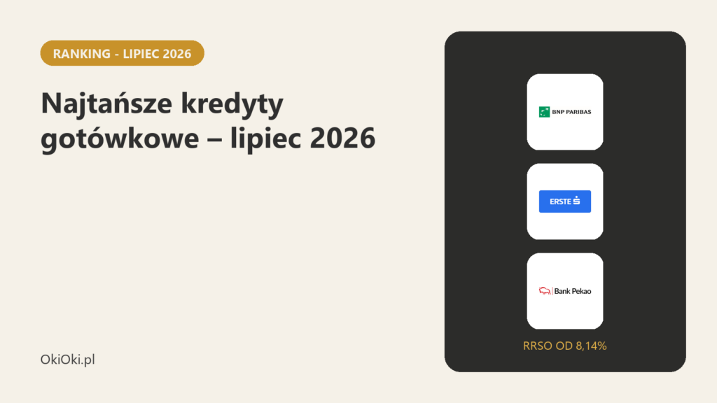Najtańsze kredyty gotówkowe – lipiec 2026